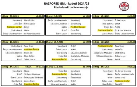 GNL-kadeti 2425-Razpored-POMLAD